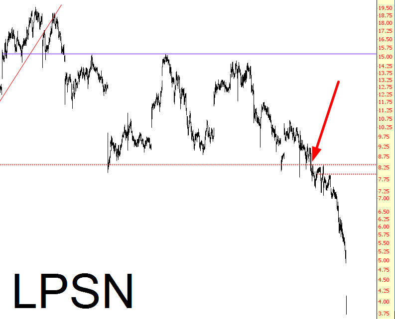 LPSN Chart
