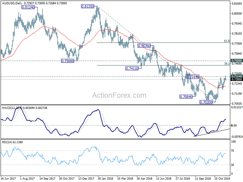 AUD/USD Daily Chart