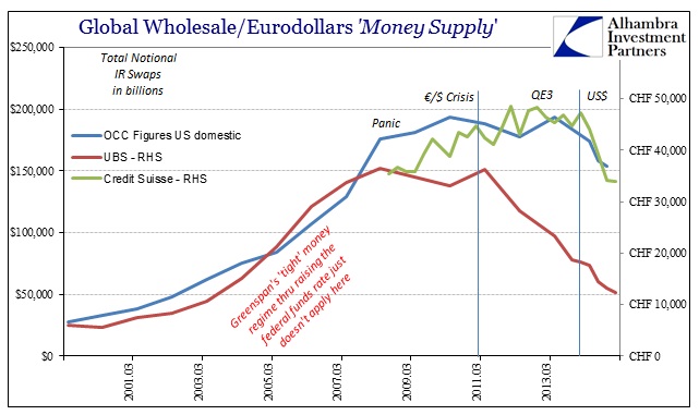 Wholesale And Money Supply_2