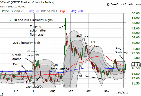 Volatility