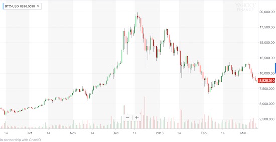 Bitcoin (BTC-USD) 