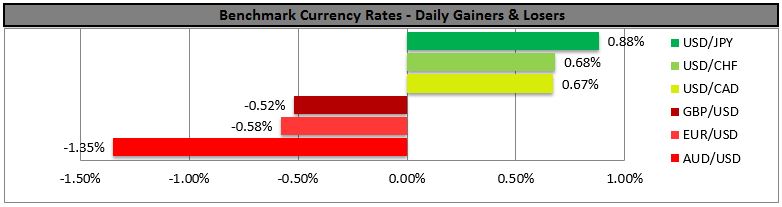 Currency Daily Gainers And Losers