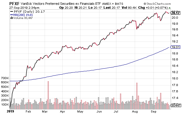 VanEck Vectors Preferred Securities ex Financials