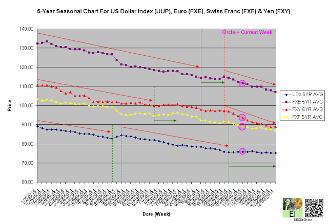 Chart 5