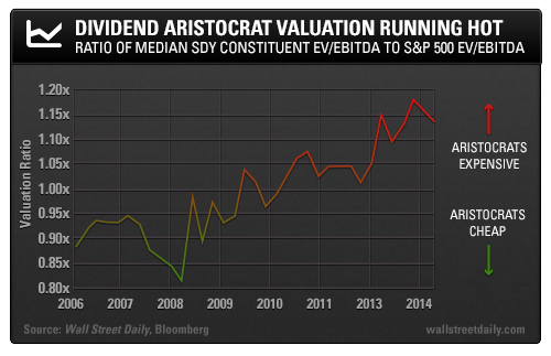 Aristocrat Valuation