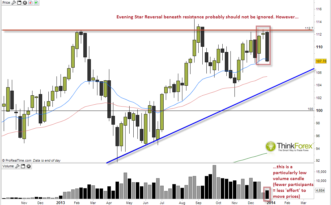 Brent Weekly