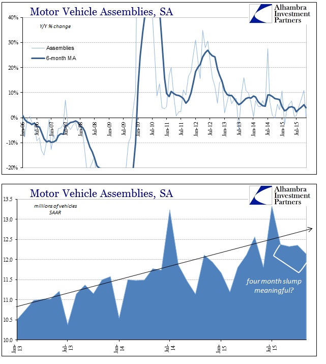 Motor Vehicle Assemblies