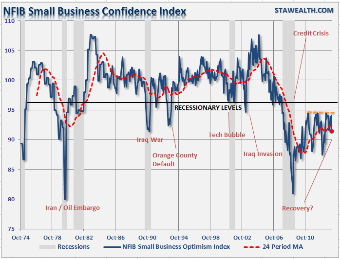 NFIB Survey