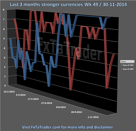 Stronger Currencies, Last 3-Months