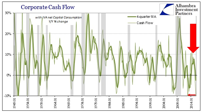 Corporate Cash Flow