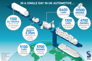 UK Integrated Manufacturing Supply Chain Daily