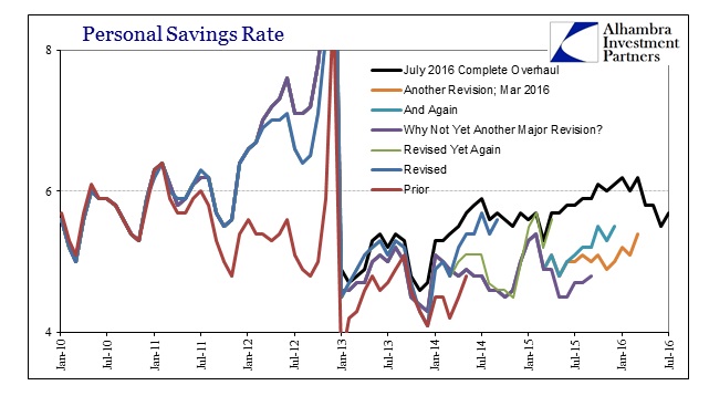 PCE Personal Savings Longer