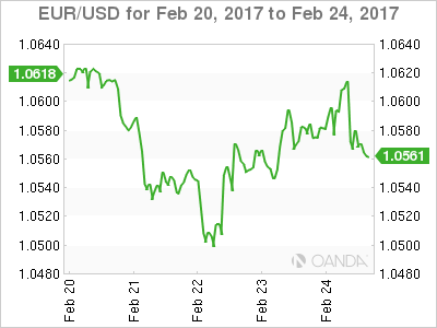 EUR/USD Feb 20-24 Chart