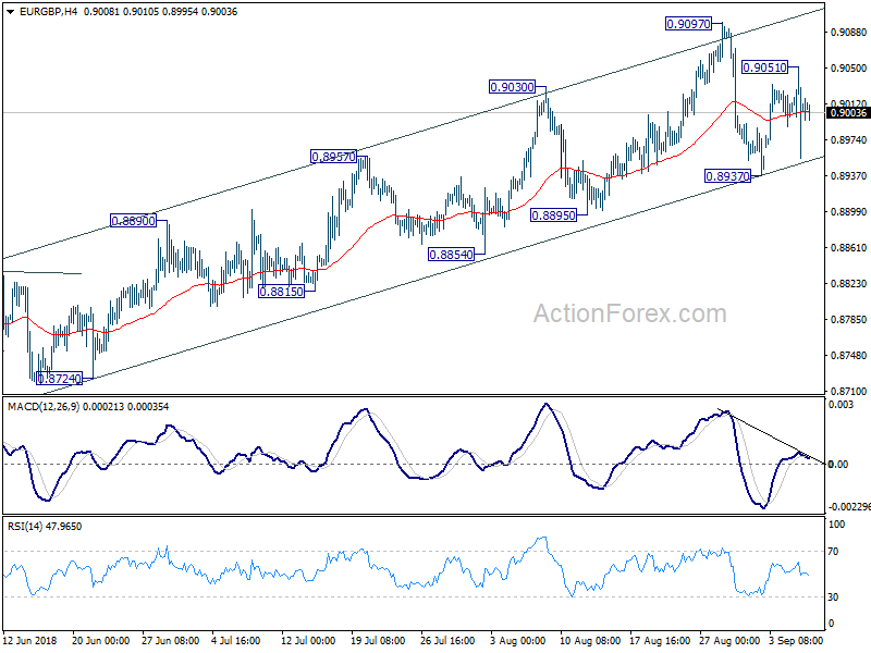 EUR/GBP