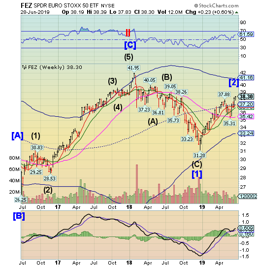 FEZ Weekly Chart