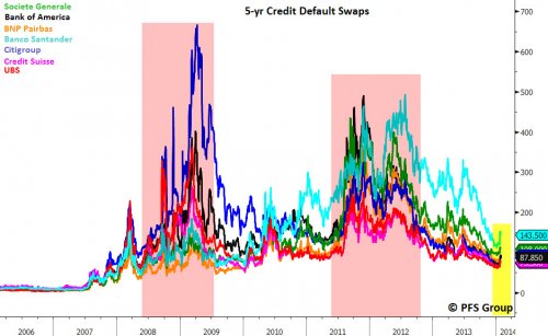 Credit Default Swaps