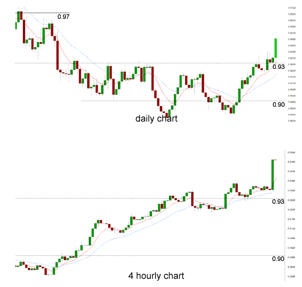 Daily Chart 4 Hourly Chart Daily Chart 4 Hourly Chart