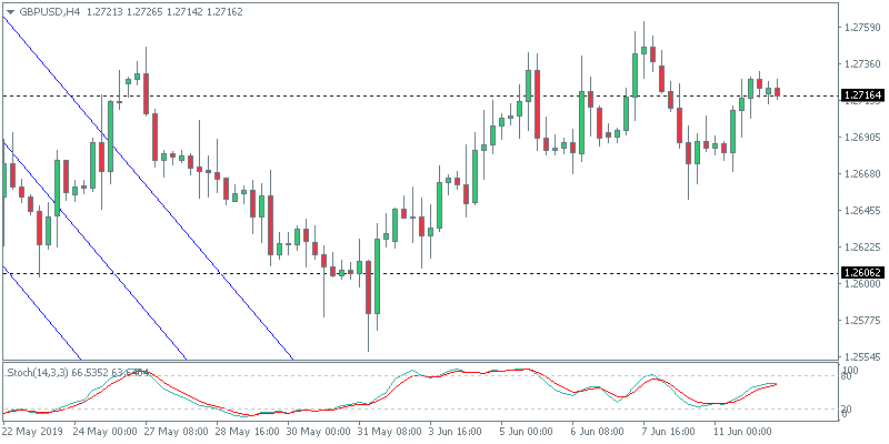 GBPUSD