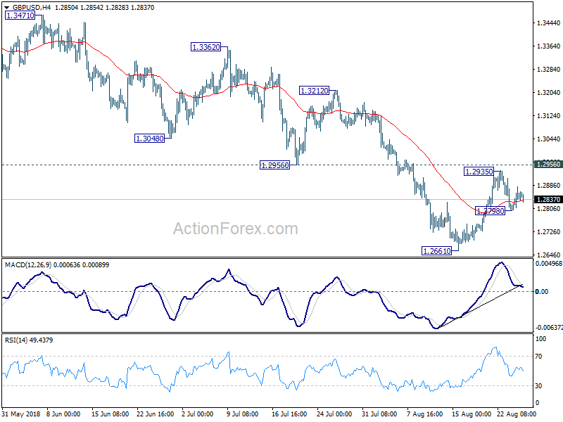 GBP/USD