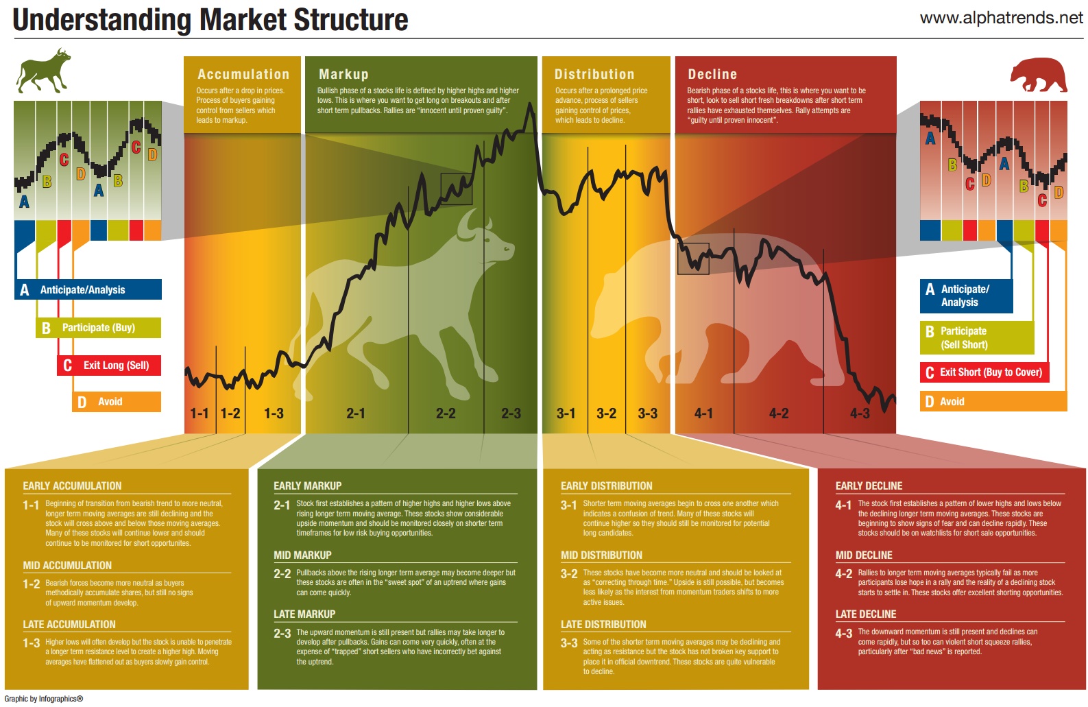 Understanding Market Structure