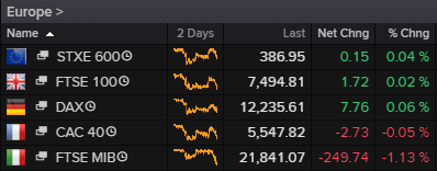 Europe Stock Markets