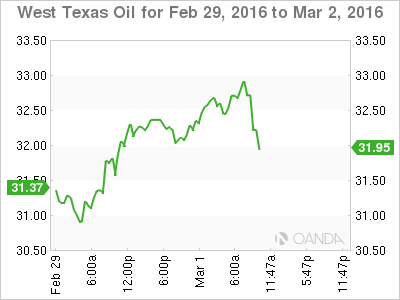 Crude Oil