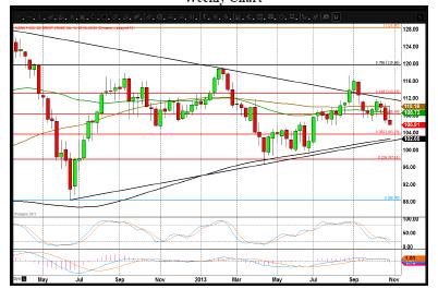 Brent Crude Oil