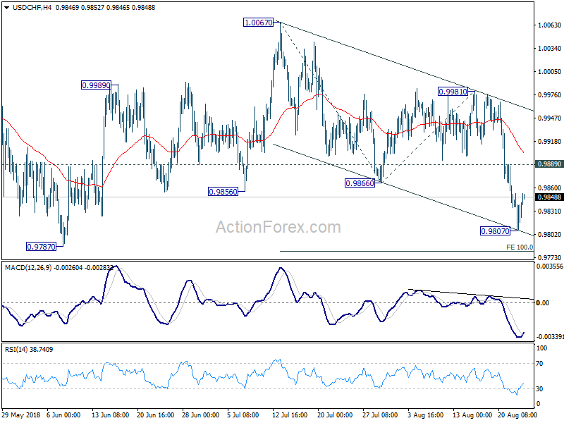 USD/CHF