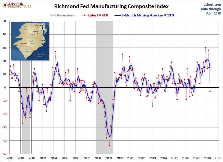 Richmond Fed Manufacturing Composite Index