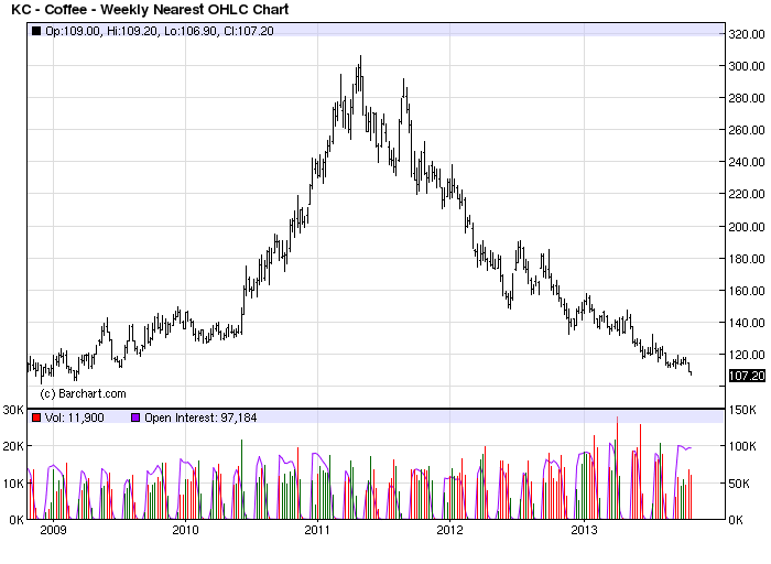 Coffee: Weekly Coffee: Weekly