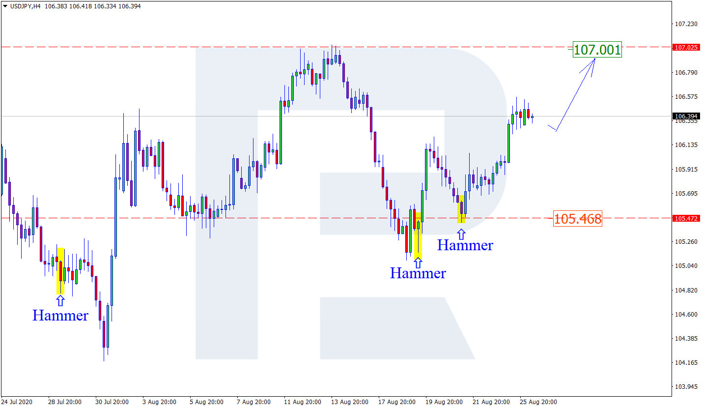 USDJPY