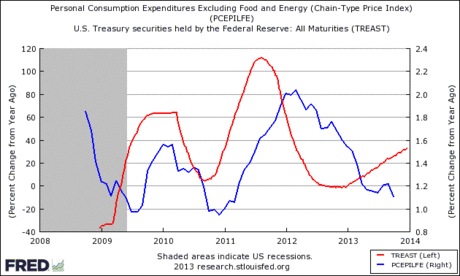 US Treasuries Securities