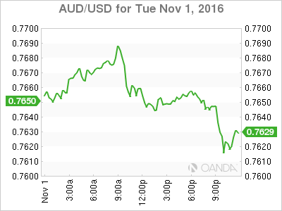 AUD/USD Nov 1 Chart