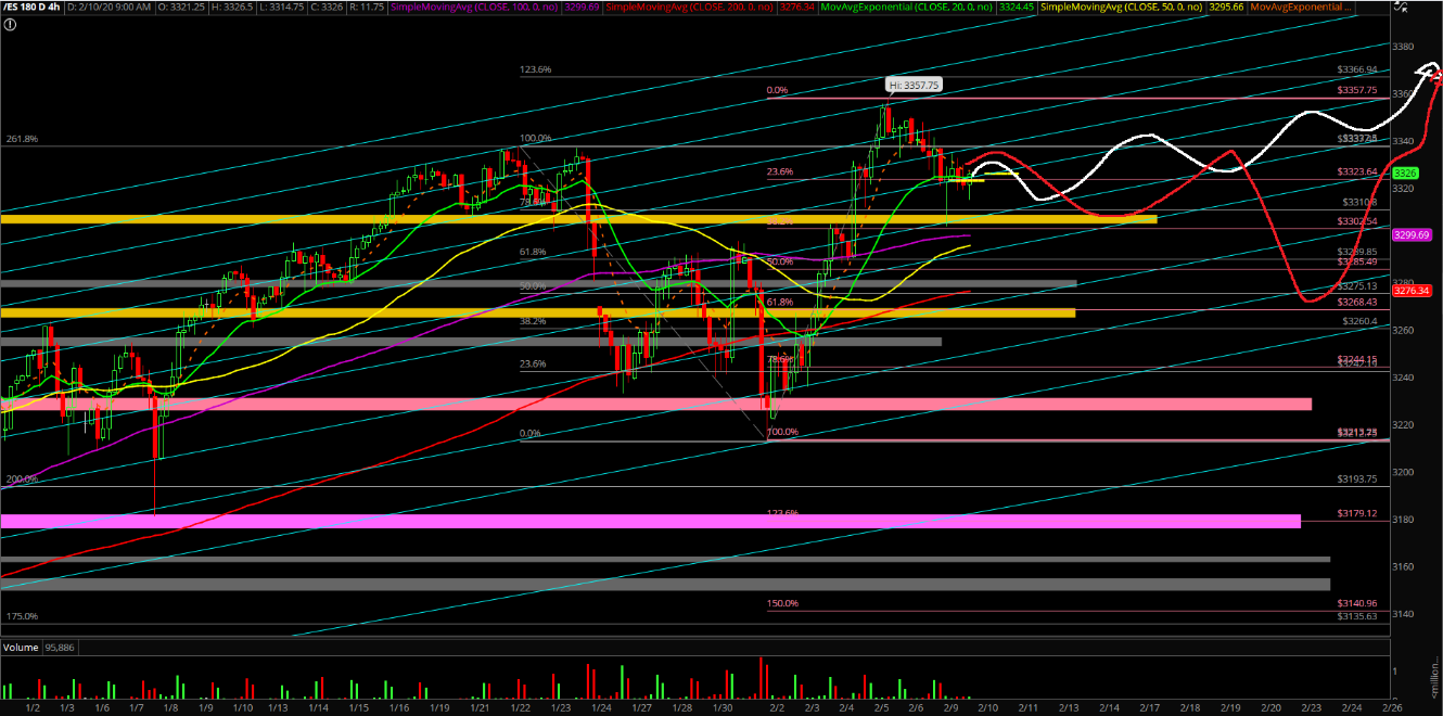 4-Hour Emini S&P 500