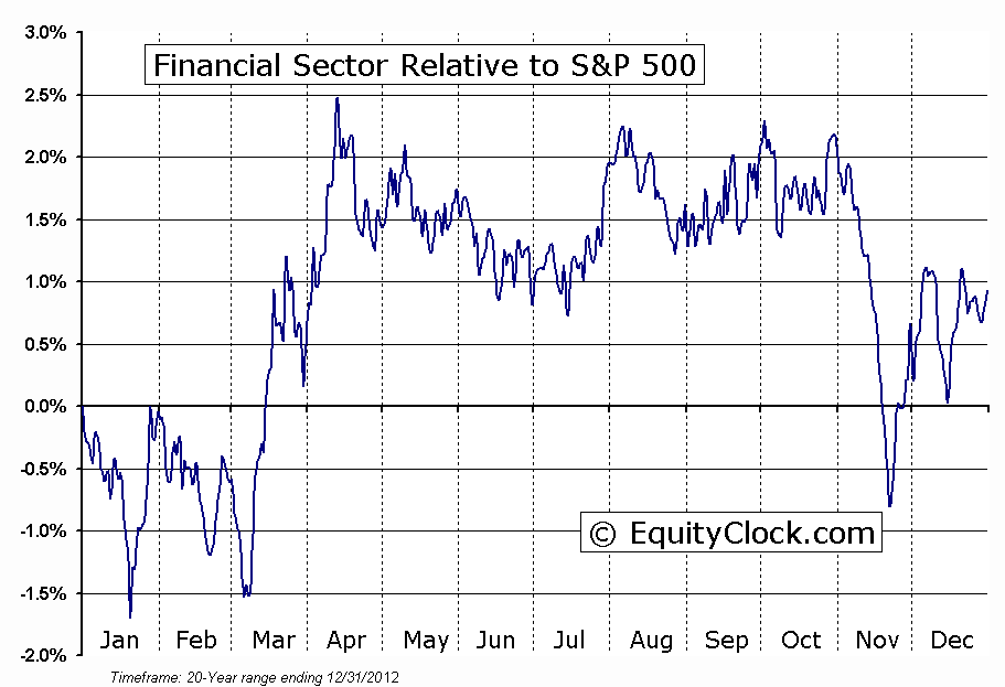 FINANCIAL_Relative