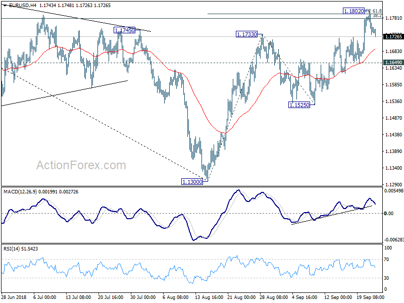 EUR/USD