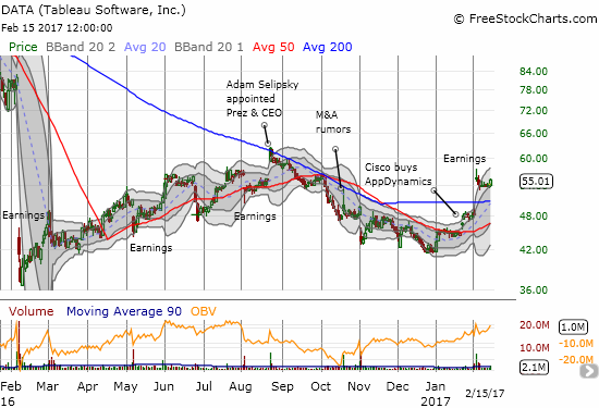 DATA Chart