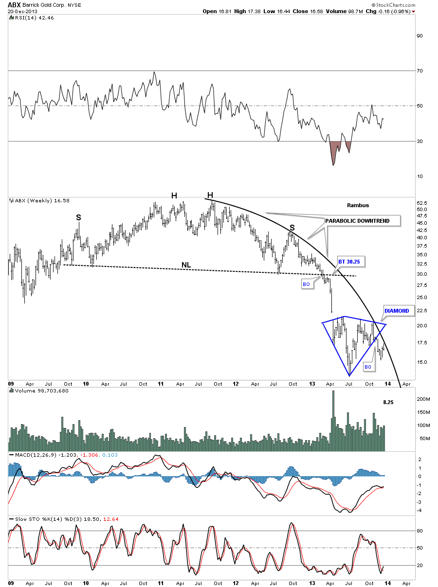 ABX Weekly