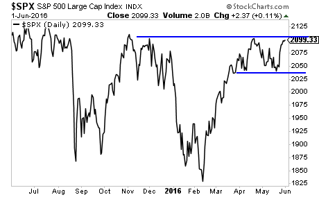 S&P 500