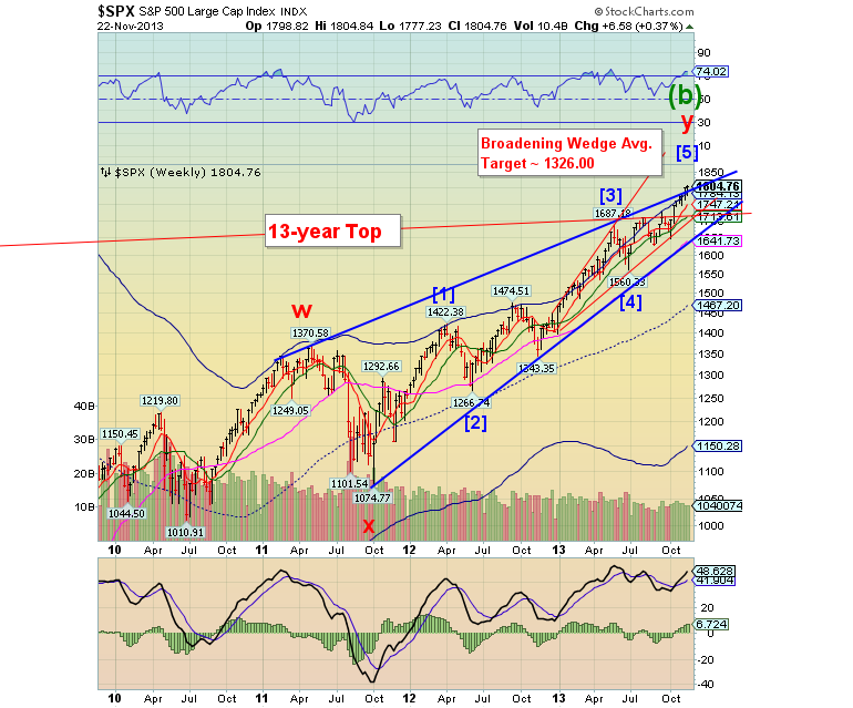 S&P 500 Large Cap Index