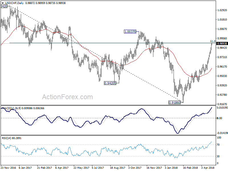 USD/CHF Daily Chart