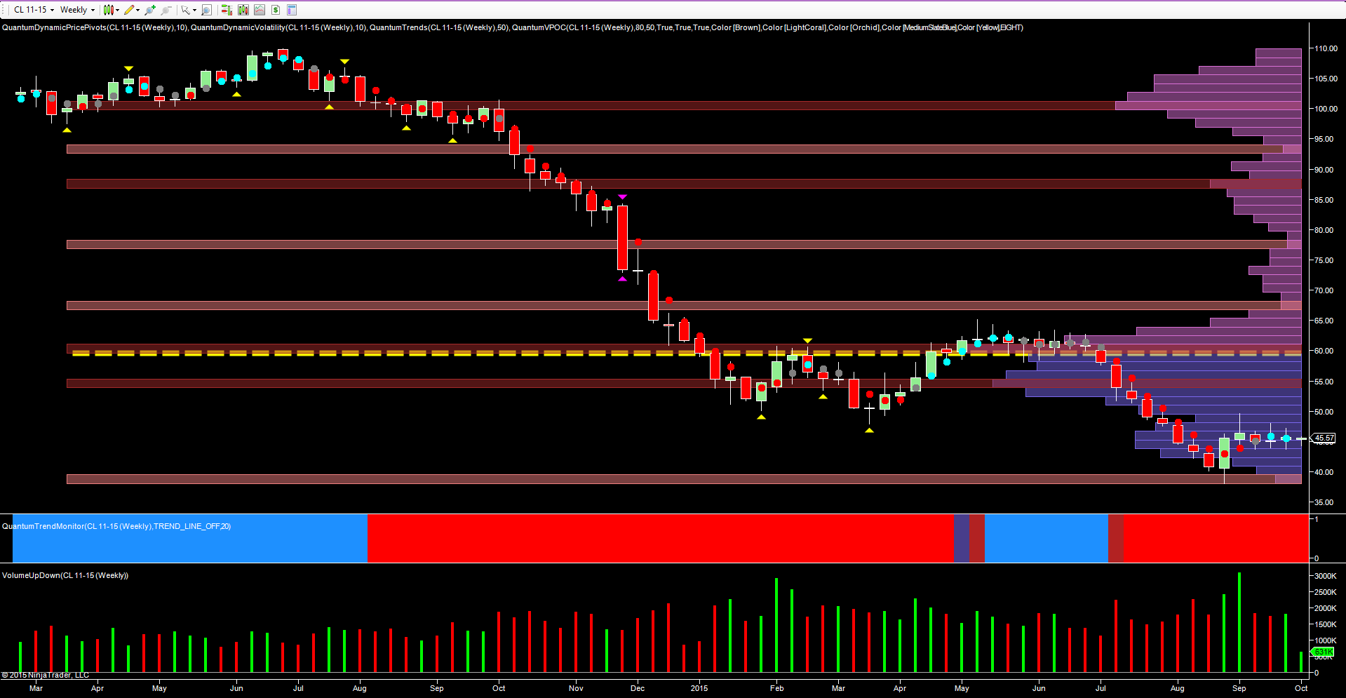 Oil Weekly