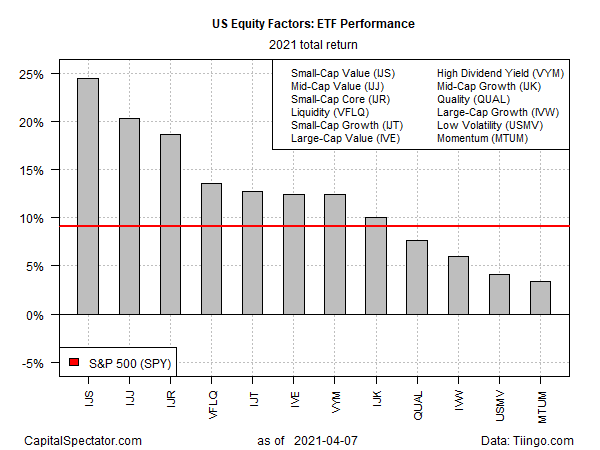 ETF Performance 2021 Total Return