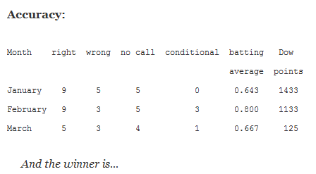 Average Points