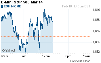 E-mini S&P 500