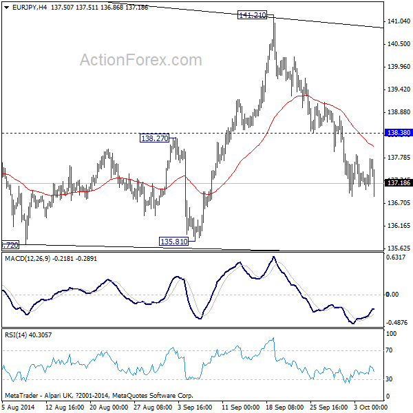 EUR/JPY 4 Hours Chart