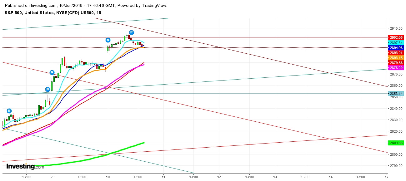 S&P 500