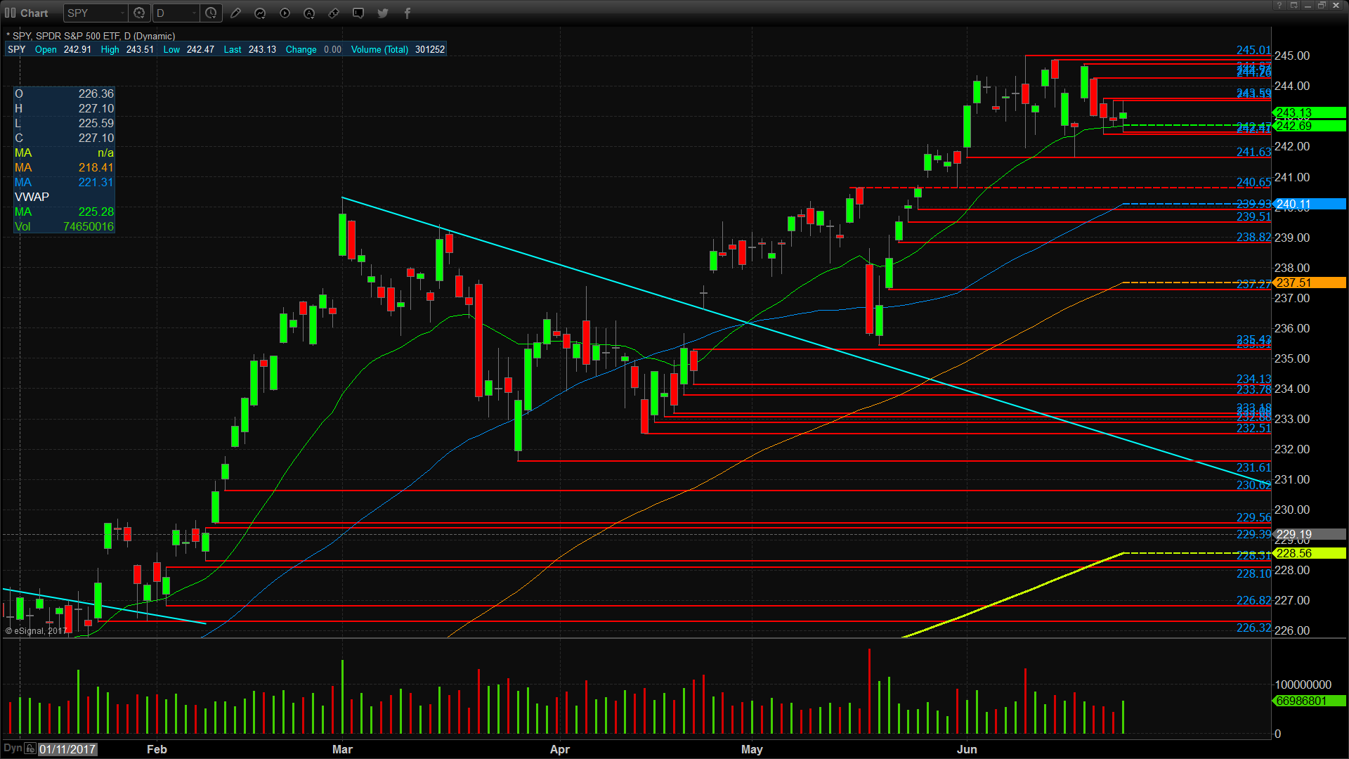 SPY Chart