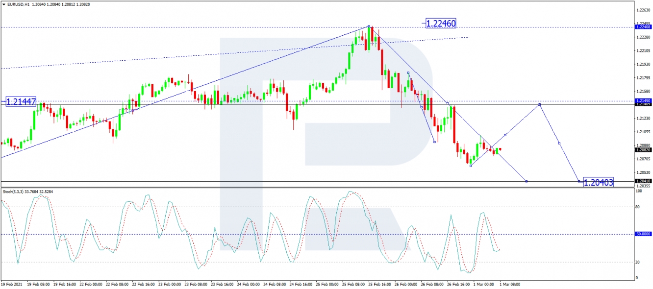 eurusd eurusd