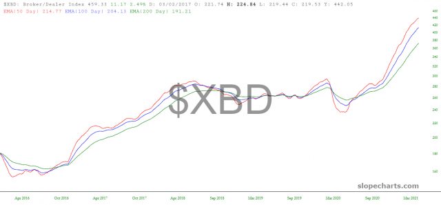 XBD Daily Chart